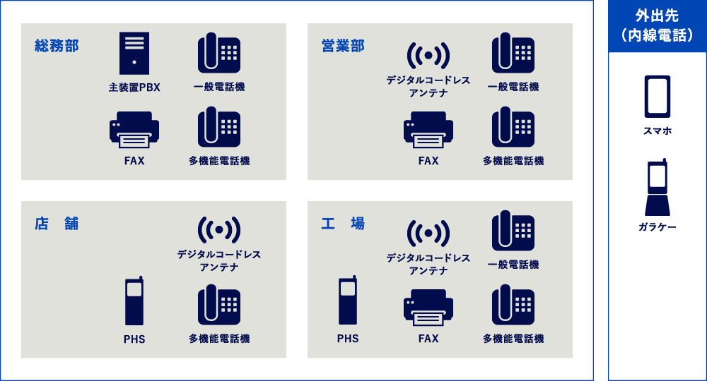 電話システム ネットワーク参考図